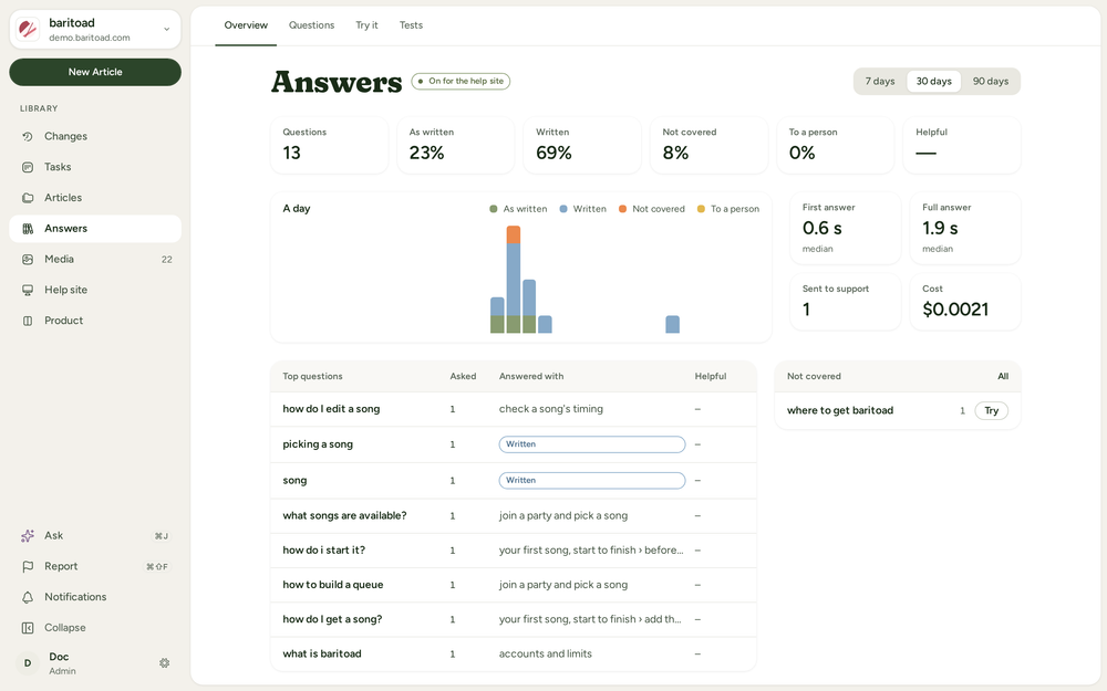 The Answers Overview screen with Period, the result tiles, Top questions, and Not covered.